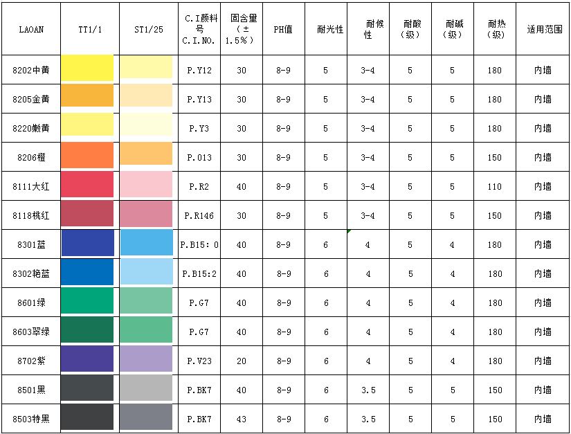 8815�≦�F�Sɫ�{