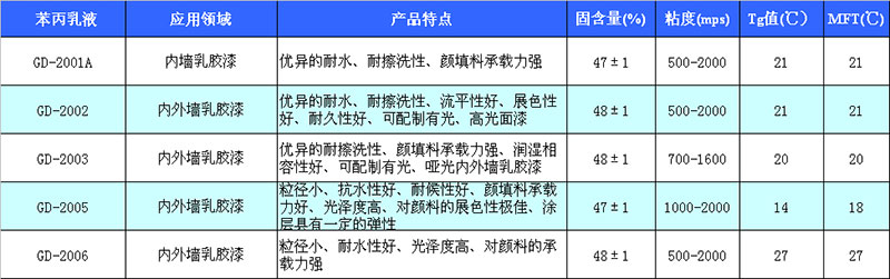 ���ՏV��ϵ��