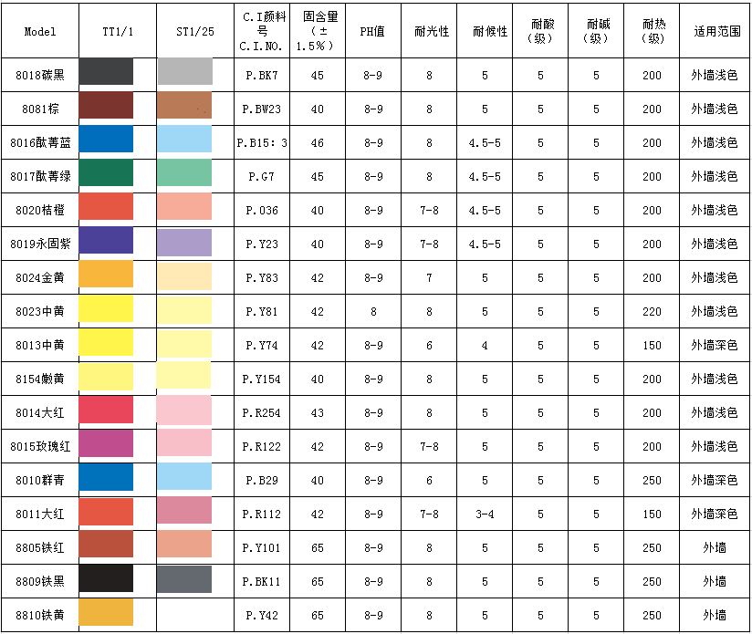 8815�≦�F�Sɫ�{